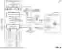 Fig. 02 - AI-INFORMED WORKFLOW PROCESSING