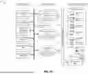 Fig. 16 - AI-INFORMED WORKFLOW PROCESSING