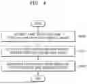 Fig. 05 - METHOD AND APPARATUS FOR GENERATING IMAGE RECONSTRUCTION MODEL AND METHOD AND APPARATUS FOR RECONSTRUCTING IMAGE USING IMAGE RECONSTRUCTION MODEL