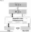 Fig. 11 - AUTONOMOUS VEHICLE AND CENTER CONTROL SYSTEM (AVCCS) FOR DRONE/TELE DRIVING OR DIGITAL TWINS