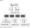 Fig. 15 - AUTONOMOUS VEHICLE AND CENTER CONTROL SYSTEM (AVCCS) FOR DRONE/TELE DRIVING OR DIGITAL TWINS