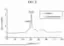 Fig. 05 - POSITIVE ACTIVE MATERIAL FOR RECHARGEABLE LITHIUM BATTERY, METHOD OF PREPARING THE SAME, POSITIVE ELECTRODE FOR RECHARGEABLE LITHIUM BATTERY INCLUDING THE SAME AND RECHARGEABLE LITHIUM BATTERY INCLUDING THE SAME