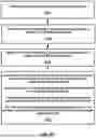 Fig. 35 - URLLC in Unlicensed Bands