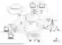 Fig. 02 - APPARATUSES AND METHODS FOR FACILITATING NETWORK AND SYSTEM RESILIENCY AND IMPACT COORDINATION