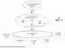 Fig. 06 - APPARATUSES AND METHODS FOR FACILITATING NETWORK AND SYSTEM RESILIENCY AND IMPACT COORDINATION