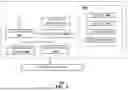 Fig. 09 - APPARATUSES AND METHODS FOR FACILITATING NETWORK AND SYSTEM RESILIENCY AND IMPACT COORDINATION