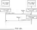Fig. 06 - System and method for managing communication paths responsive to compromise events