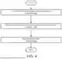 Fig. 10 - System and method for managing communication paths responsive to compromise events