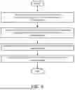 Fig. 12 - System and method for managing communication paths responsive to compromise events