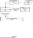 Fig. 15 - System and method for managing communication paths responsive to compromise events