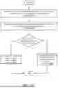 Fig. 21 - System and method for managing communication paths responsive to compromise events