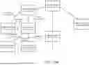 Fig. 22 - System and method for managing communication paths responsive to compromise events