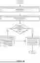 Fig. 24 - System and method for managing communication paths responsive to compromise events