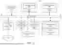 Fig. 25 - System and method for managing communication paths responsive to compromise events
