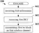 Fig. 01 - METHOD AND DEVICE IN NODES USED FOR WIRELESS COMMUNICATION