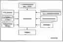 Fig. 01 - Photoplethysmography-Based Pulse Wave Analysis Using a Wearable Device
