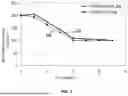Fig. 03 - OPTIMIZING MEDICATION DOSAGE BASED ON ANALYTE SENSOR DATA