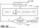 Fig. 30 - MEDICAL DECISION SUPPORT SYSTEM