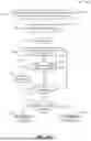 Fig. 77 - MEDICAL DECISION SUPPORT SYSTEM