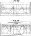 Fig. 06 - SYSTEMS, METHODS AND DEVICES FOR PROGRESSIVELY SOFTENING MULTI-COMPOSITIONAL INTRAVASCULAR TISSUE