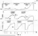 Fig. 06 - SHORT CIRCUIT ERROR TRAPPING WITH BAND BETWEEN TRIGGER AND ESCAPE VALUES IN ELECTROSURGICAL SYSTEMS