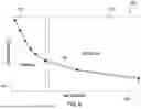 Fig. 10 - SHORT CIRCUIT ERROR TRAPPING WITH BAND BETWEEN TRIGGER AND ESCAPE VALUES IN ELECTROSURGICAL SYSTEMS