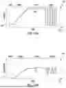 Fig. 12 - SHORT CIRCUIT ERROR TRAPPING WITH BAND BETWEEN TRIGGER AND ESCAPE VALUES IN ELECTROSURGICAL SYSTEMS