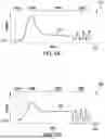 Fig. 13 - SHORT CIRCUIT ERROR TRAPPING WITH BAND BETWEEN TRIGGER AND ESCAPE VALUES IN ELECTROSURGICAL SYSTEMS