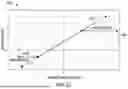 Fig. 27 - SHORT CIRCUIT ERROR TRAPPING WITH BAND BETWEEN TRIGGER AND ESCAPE VALUES IN ELECTROSURGICAL SYSTEMS