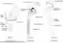 Fig. 02 - INTELLIGENT IMPLANTS AND ASSOCIATED COMPONENTS AND ASSEMBLY TOOLS