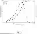 Fig. 02 - Synthetic progestogens and pharmaceutical compositions comprising the same