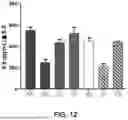 Fig. 09 - COMPOSITIONS COMPRISING PROANTHOCYANIDINS AND ZINC FOR TREATING AND/OR PREVENTING INFLAMMATION