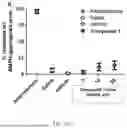 Fig. 28 - METHODS OF TREATING NEUROLOGICAL AND PSYCHIATRIC DISORDERS