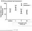 Fig. 33 - METHODS OF TREATING NEUROLOGICAL AND PSYCHIATRIC DISORDERS