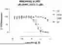 Fig. 01 - MRGPRX2 ANTAGONISTS AND USES THEREOF