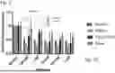 Fig. 02 - COMPOSITIONS AND METHODS FOR THE TREATMENT AND PREVENTION OF VASCULAR MALFORMATIONS