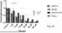 Fig. 03 - COMPOSITIONS AND METHODS FOR THE TREATMENT AND PREVENTION OF VASCULAR MALFORMATIONS