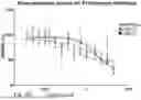 Fig. 15 - COMPOSITIONS AND METHODS FOR THE TREATMENT AND PREVENTION OF VASCULAR MALFORMATIONS