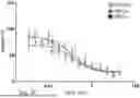 Fig. 16 - COMPOSITIONS AND METHODS FOR THE TREATMENT AND PREVENTION OF VASCULAR MALFORMATIONS