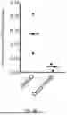 Fig. 20 - COMPOSITIONS AND METHODS FOR THE TREATMENT AND PREVENTION OF VASCULAR MALFORMATIONS