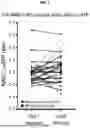 Fig. 03 - NAD-AUGMENTATION THERAPY FOR PARKINSON'S DISEASE