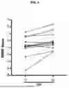 Fig. 09 - NAD-AUGMENTATION THERAPY FOR PARKINSON'S DISEASE