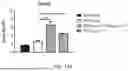 Fig. 28 - VACCINE COMPOSITION FOR PREVENTION AGAINST COVID-19