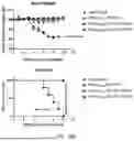 Fig. 36 - VACCINE COMPOSITION FOR PREVENTION AGAINST COVID-19