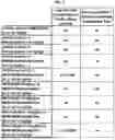 Fig. 08 - COMBINATIONS AND USES THEREOF