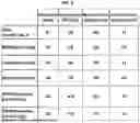 Fig. 09 - COMBINATIONS AND USES THEREOF