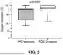 Fig. 04 - METHOD FOR MODULATING ENDOTHELIAL GLYCOCALYX STRUCTURE