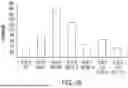 Fig. 04 - Chimeric Antigen Receptor-Modified NK-92 Cells
