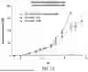Fig. 15 - Chimeric Antigen Receptor-Modified NK-92 Cells