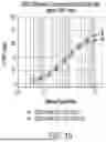 Fig. 17 - Chimeric Antigen Receptor-Modified NK-92 Cells